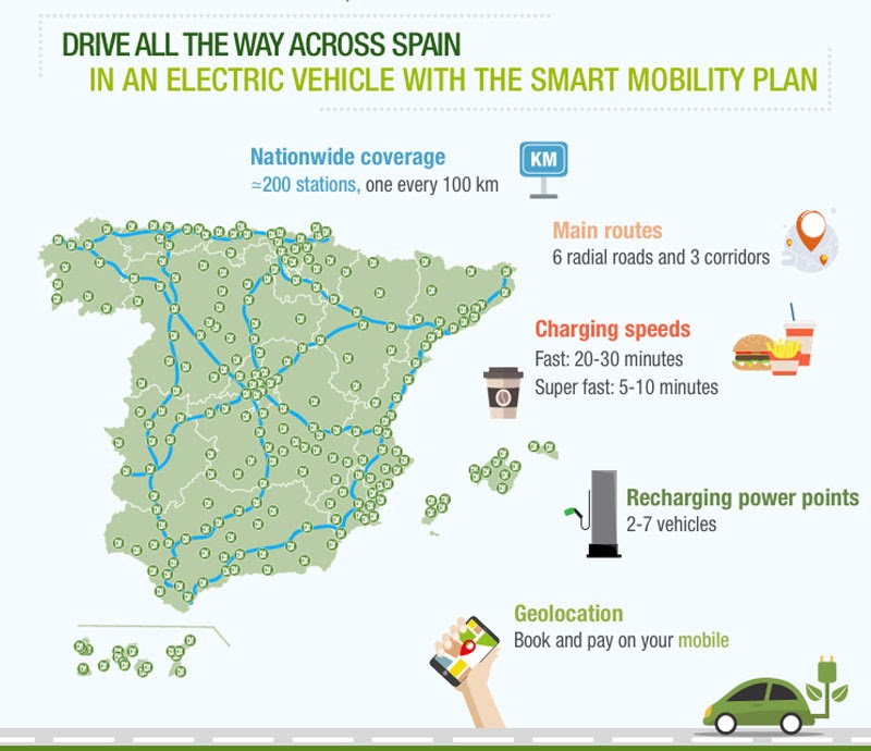 Mapa de España con puntos de recarga del coche eléctrico